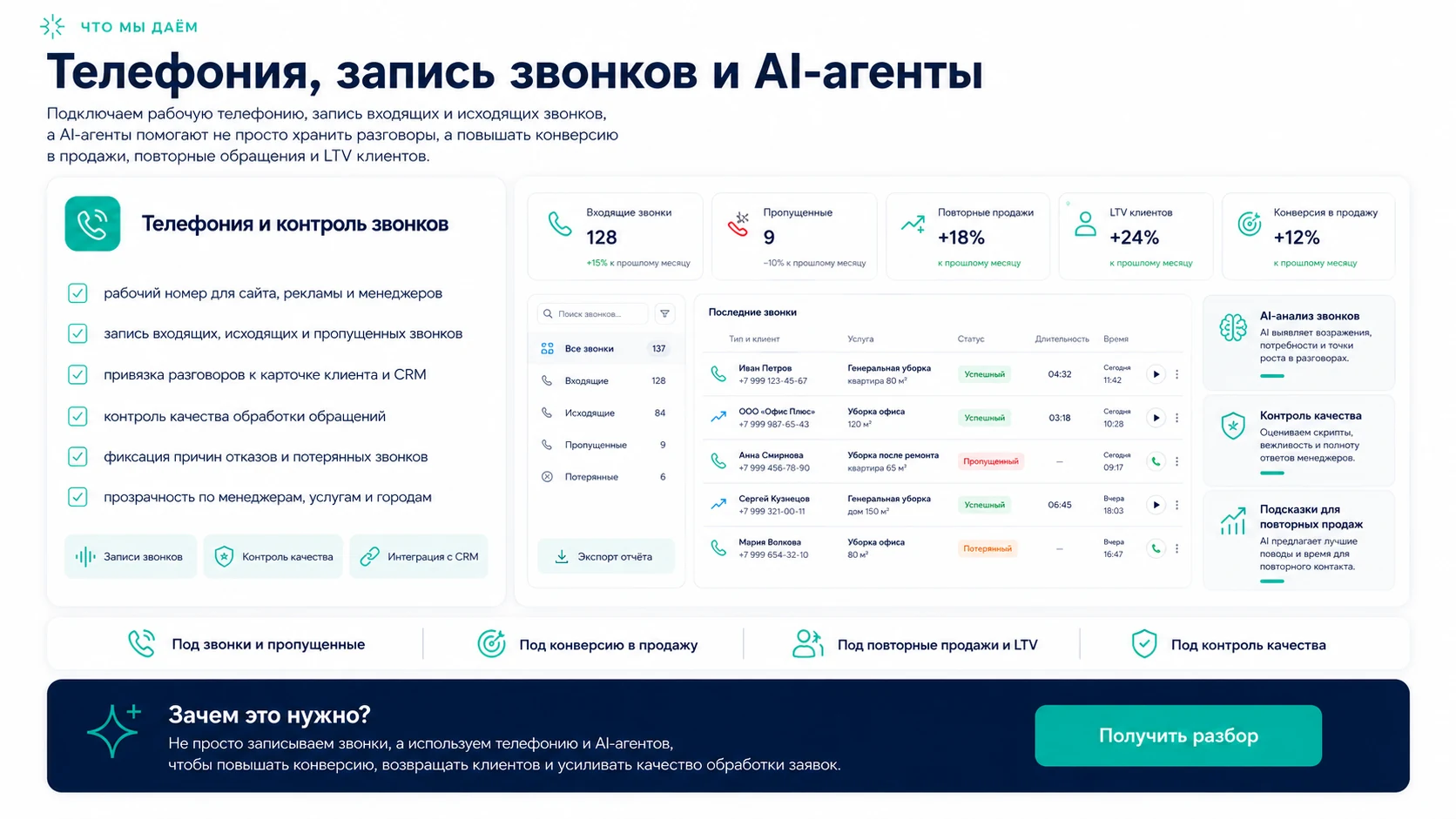 Телефония, запись звонков и AI-агенты: состав системы, интерфейсы и результаты