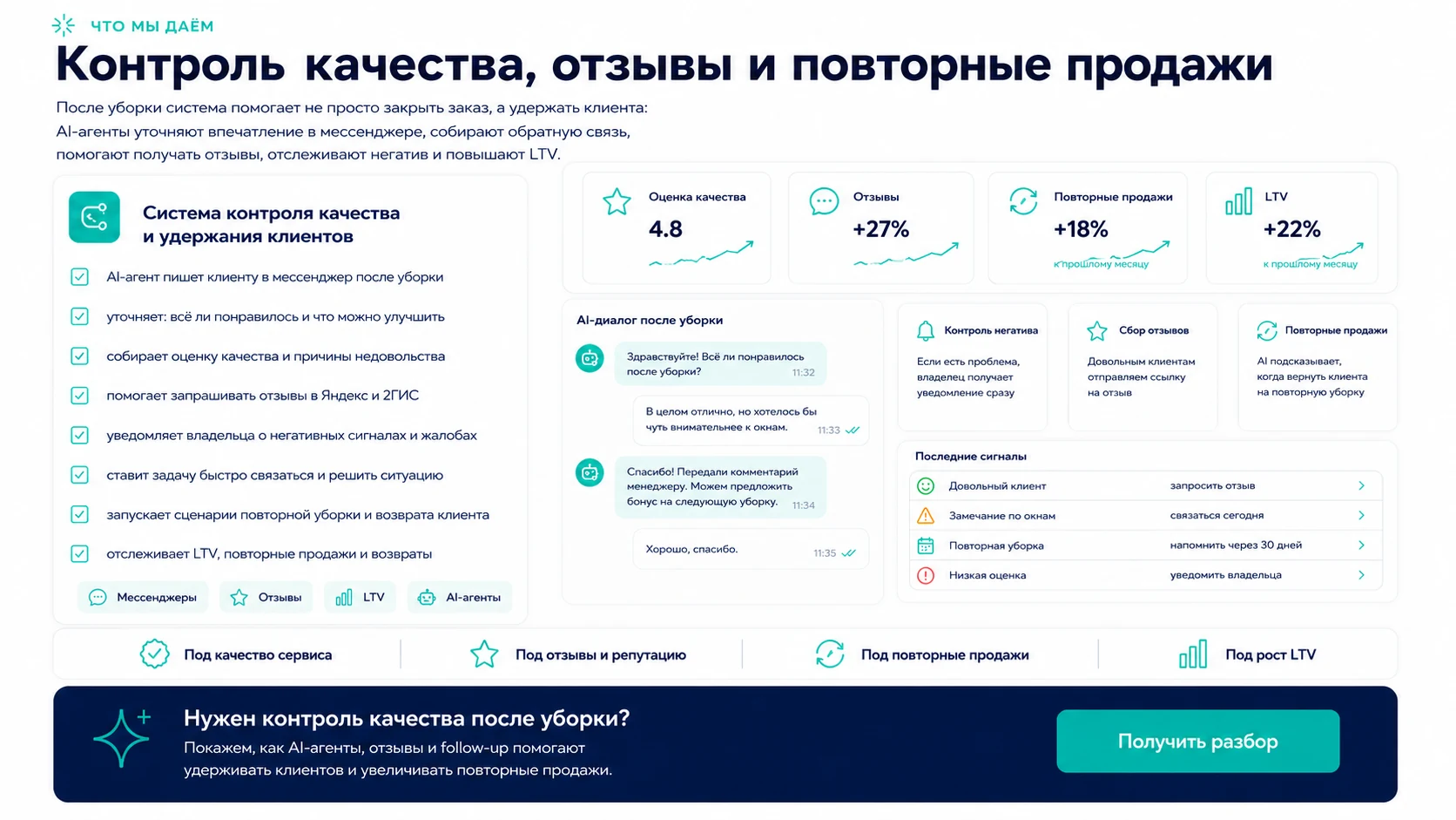 Контроль качества, отзывы и повторные продажи: состав системы, интерфейсы и результаты