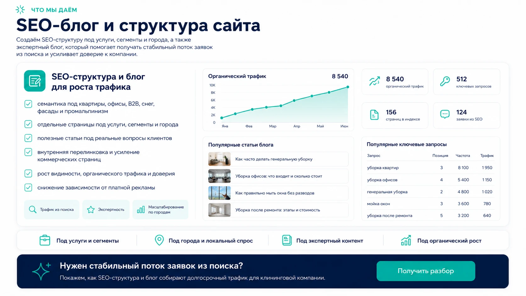 SEO-блог и структура сайта, которая растёт вместе с городами: состав системы, интерфейсы и результаты