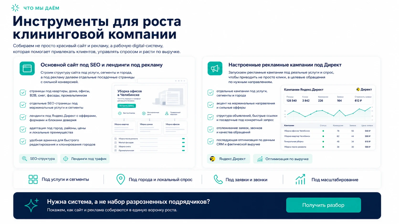 Сайт под SEO и отдельные лендинги под Яндекс Директ: состав системы, интерфейсы и результаты