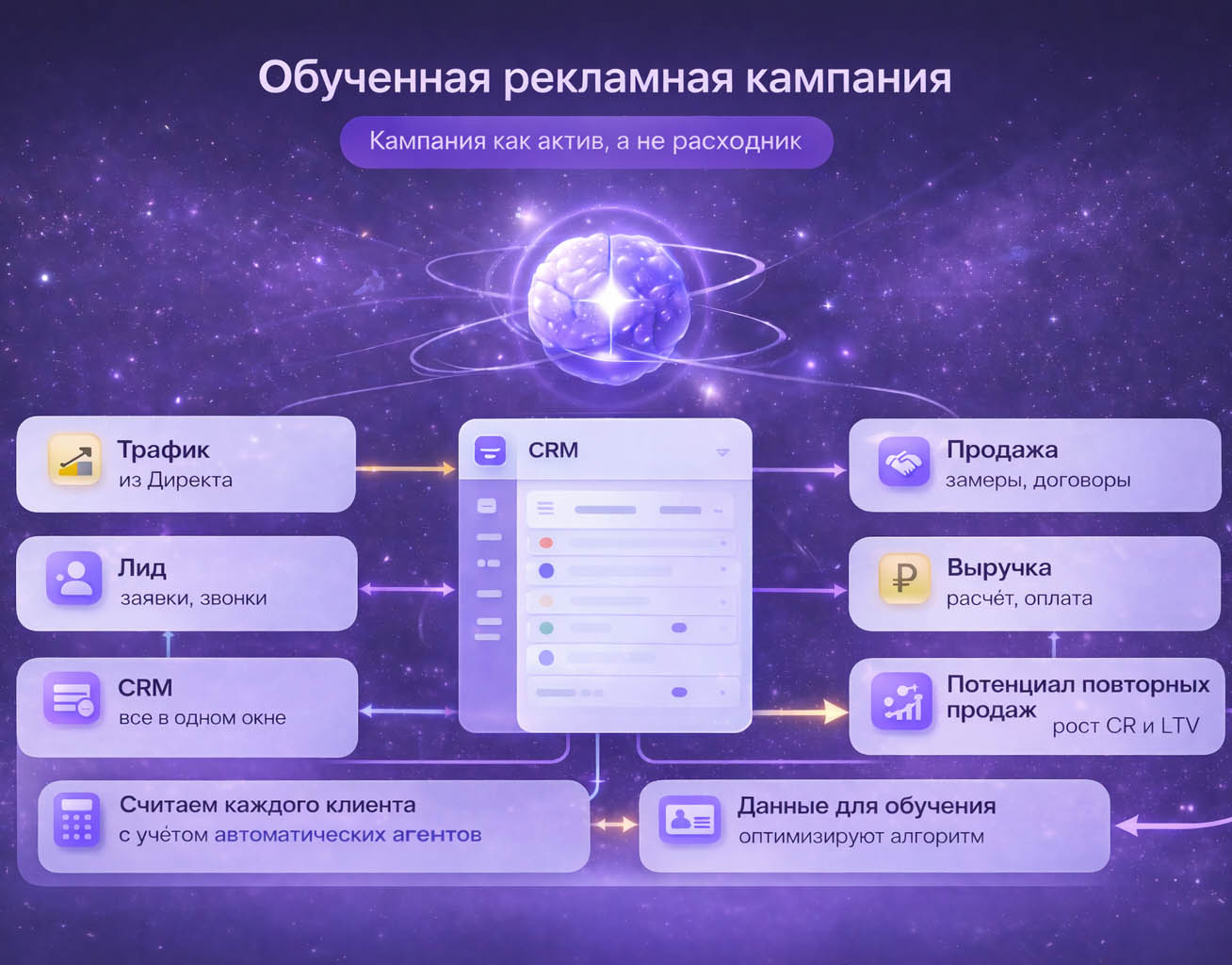 Яндекс Директ